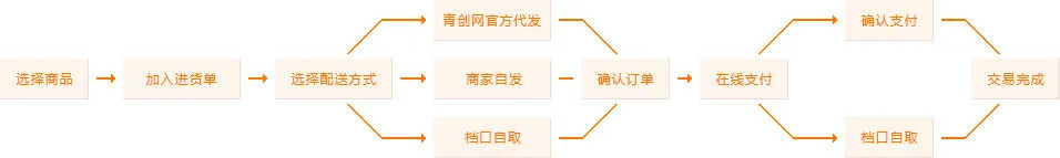 制定篮球交流计划以促进个人技能发展的方法_1